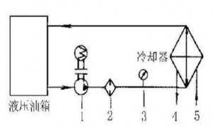 液壓油發(fā)熱怎么辦？