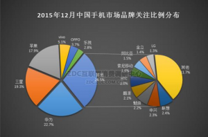 華為手機(jī)怎么樣？